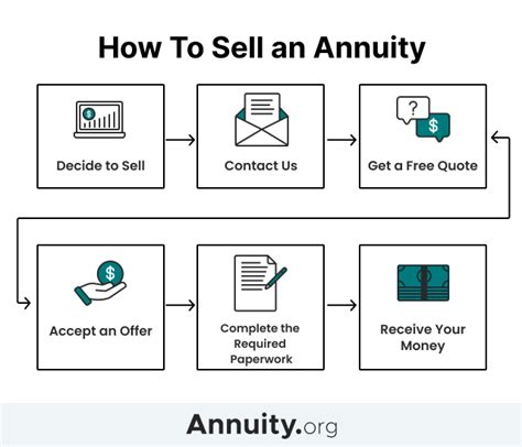 https://www.pinoytambayan.cam/sell-annuity-payments-|How to Sell an Annuity .